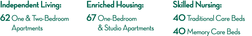 Independent Living: 62  One & Two-Bedroom Apartments Enriched Housing: 67  One-Bedroom & Studio Apartments Skilled Nu   
