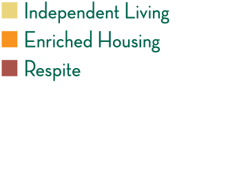   Independent Living   Enriched Housing   Respite