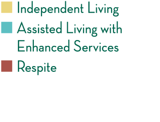   Independent Living    Assisted Living with Enhanced Services   Respite