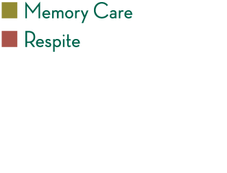   Memory Care   Respite