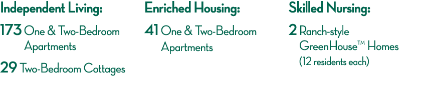 Independent Living: 173  One & Two-Bedroom Apartments 29 Two-Bedroom Cottages Enriched Housing: 41  One & Two-Bedroom   
