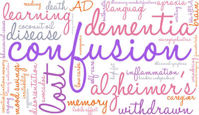 Symptoms of Alzheimer's Disease